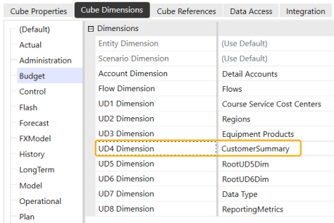 The Budget Scenario Type shows the UD4 Dimension type changed to Customer Summary